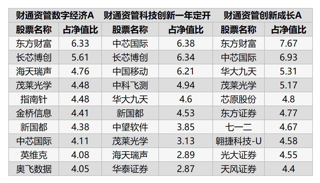 全阵营突围！财通资管：券商资管权益业务发展新样本