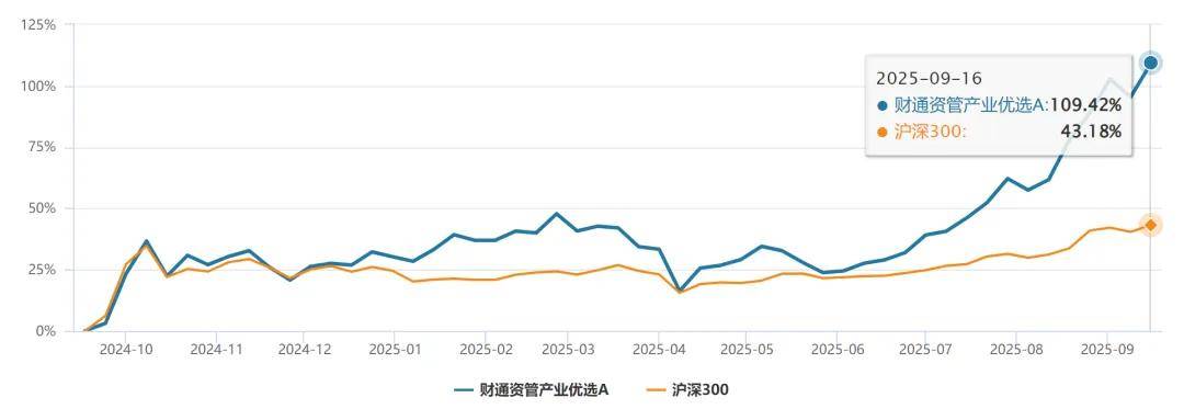 全阵营突围！财通资管：券商资管权益业务发展新样本