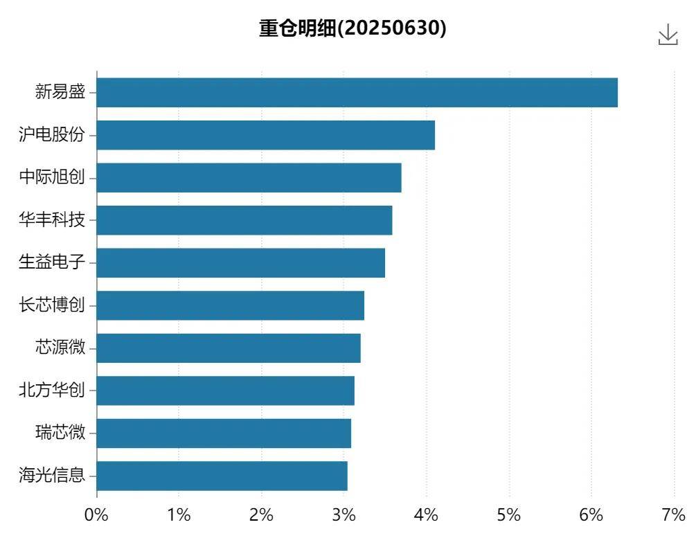 全阵营突围！财通资管：券商资管权益业务发展新样本