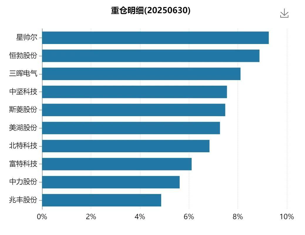 全阵营突围！财通资管：券商资管权益业务发展新样本