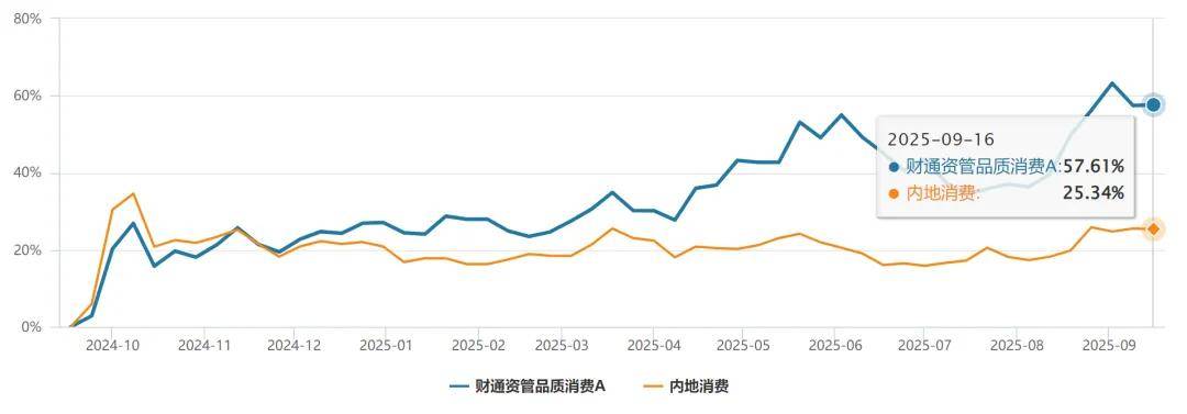 全阵营突围！财通资管：券商资管权益业务发展新样本