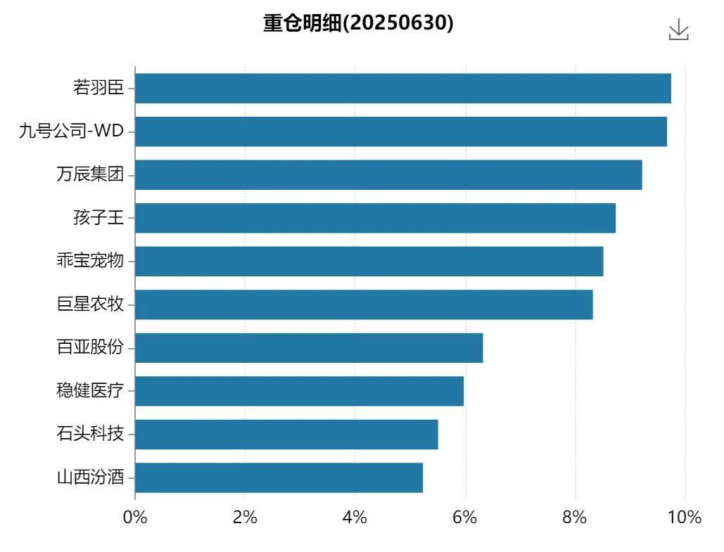 全阵营突围！财通资管：券商资管权益业务发展新样本