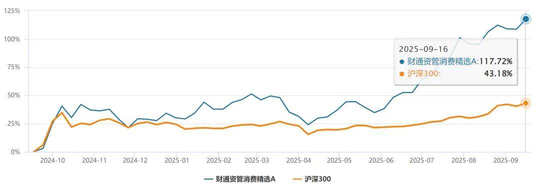 全阵营突围！财通资管：券商资管权益业务发展新样本