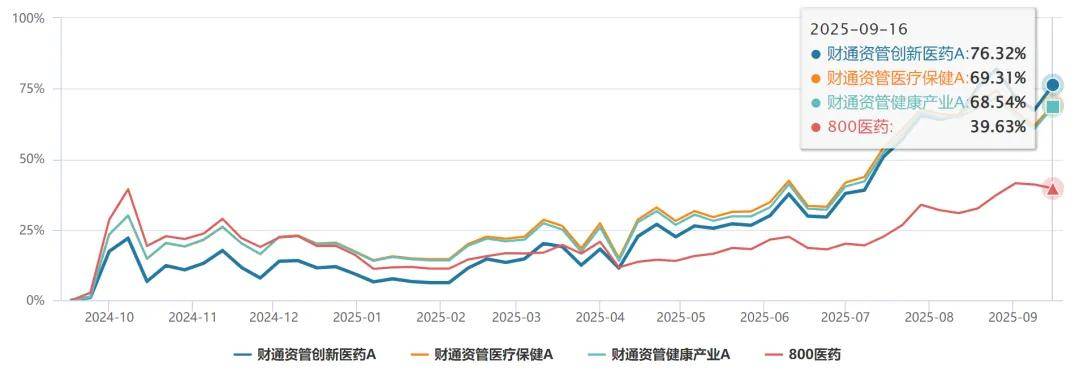 全阵营突围！财通资管：券商资管权益业务发展新样本