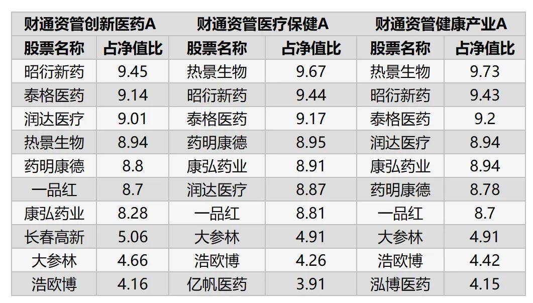 全阵营突围！财通资管：券商资管权益业务发展新样本