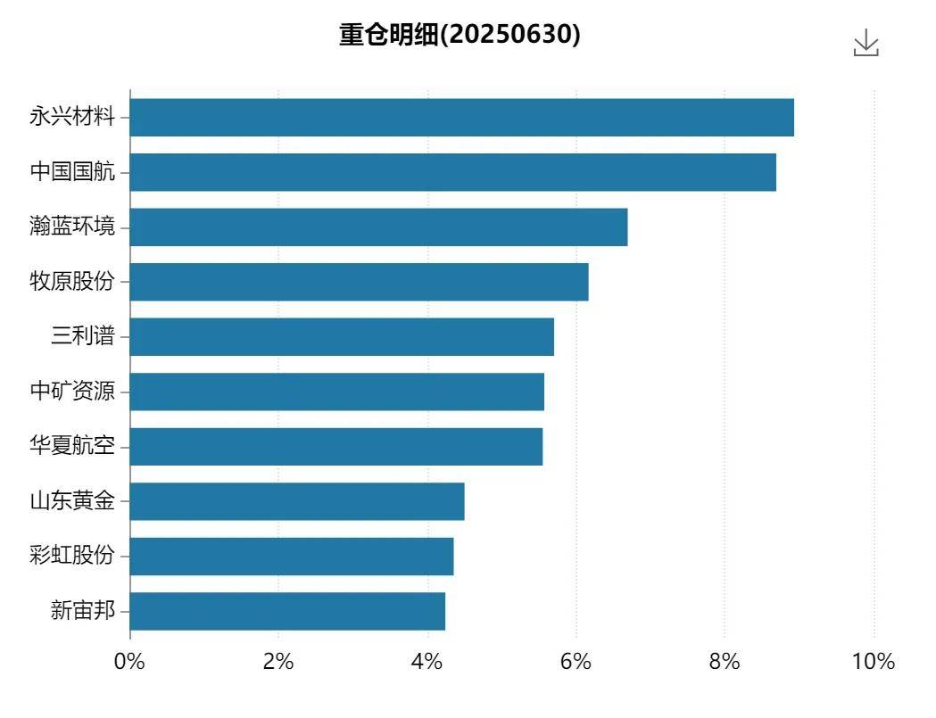 全阵营突围！财通资管：券商资管权益业务发展新样本