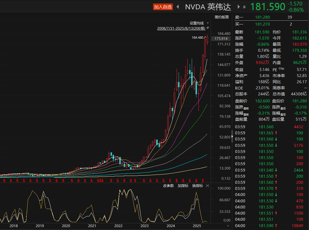 资管巨头,加仓英伟达