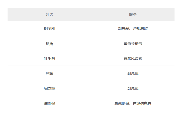 甬兴证券又现管理层变动，旗下资管公司刚换帅