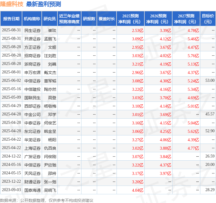 华龙证券：给予隆盛科技买入评级