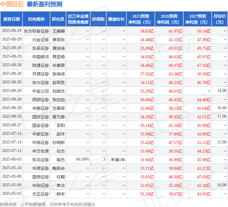 华龙证券：给予中国巨石增持评级