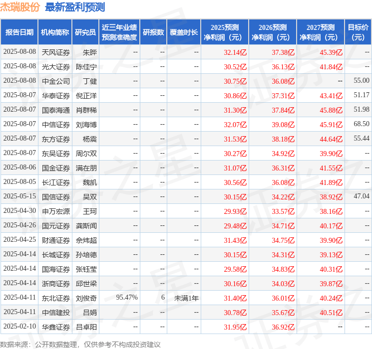 华龙证券：给予杰瑞股份买入评级