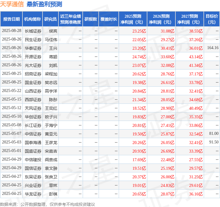 华龙证券:给予天孚通信买入评级