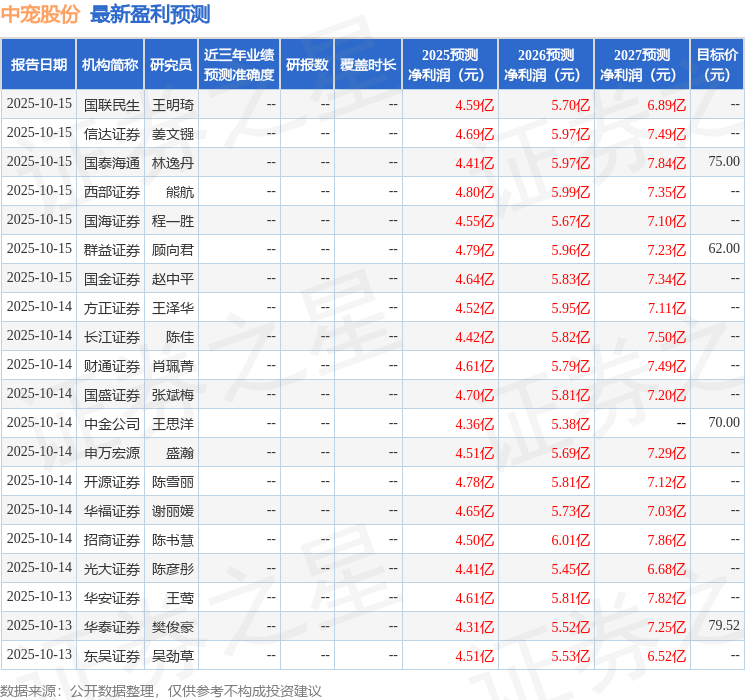 华龙证券：给予中宠股份增持评级
