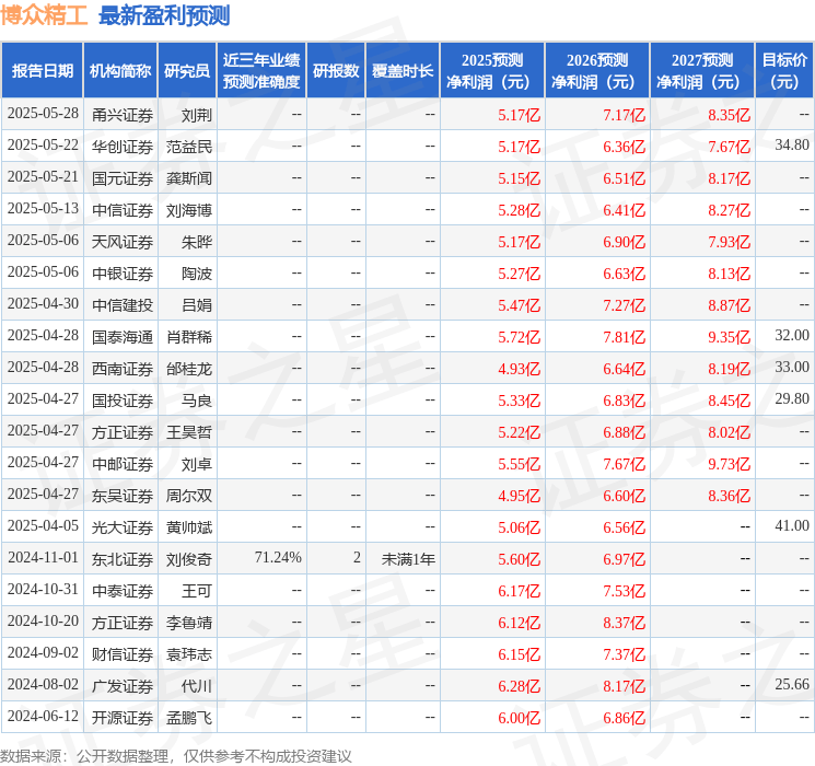 华龙证券：给予博众精工买入评级