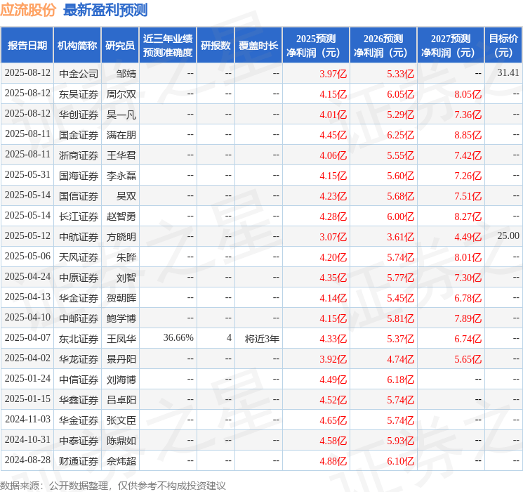 华龙证券:给予应流股份增持评级