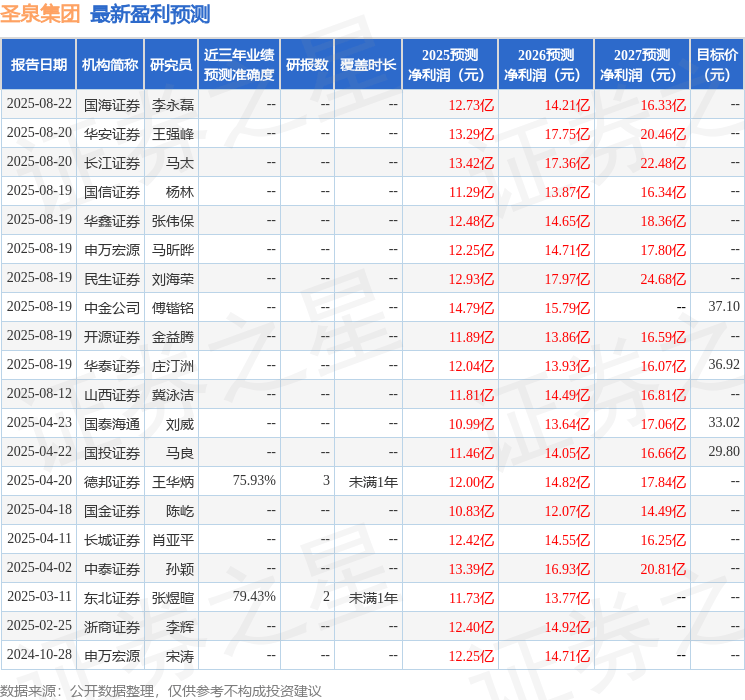 华龙证券：首次覆盖圣泉集团给予增持评级