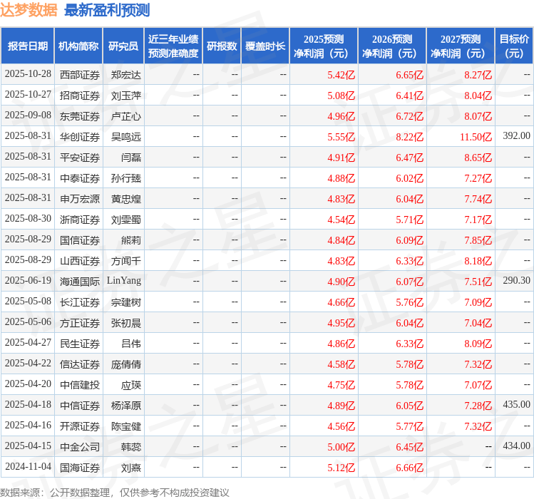 华龙证券:首次覆盖达梦数据给予增持评级