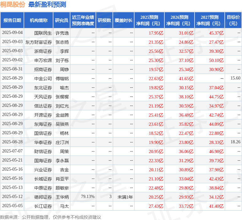 华龙证券：首次覆盖桐昆股份给予增持评级