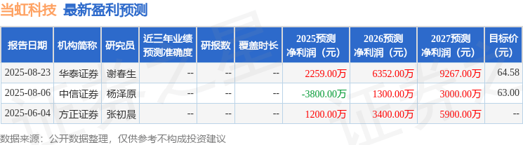 华龙证券：首次覆盖当虹科技给予增持评级