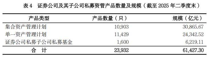 券商资管产品近一年业绩出炉!国泰海通、国金资管分别夺冠!