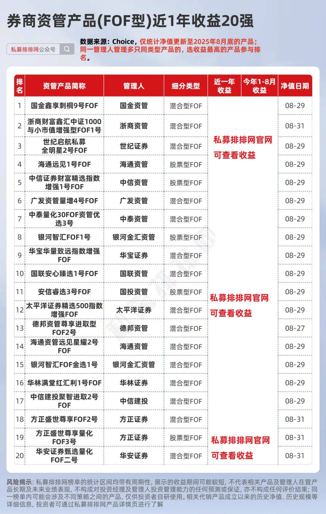 券商资管产品近一年业绩出炉!国泰海通、国金资管分别夺冠!