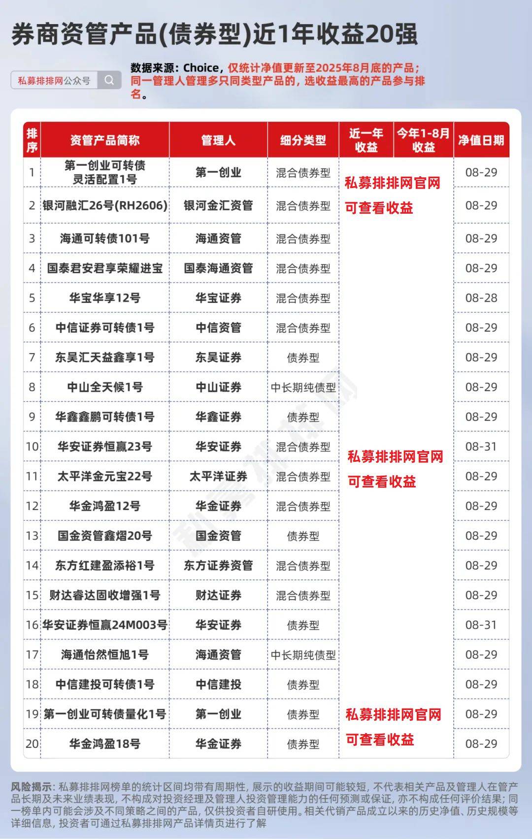 券商资管产品近一年业绩出炉!国泰海通、国金资管分别夺冠!