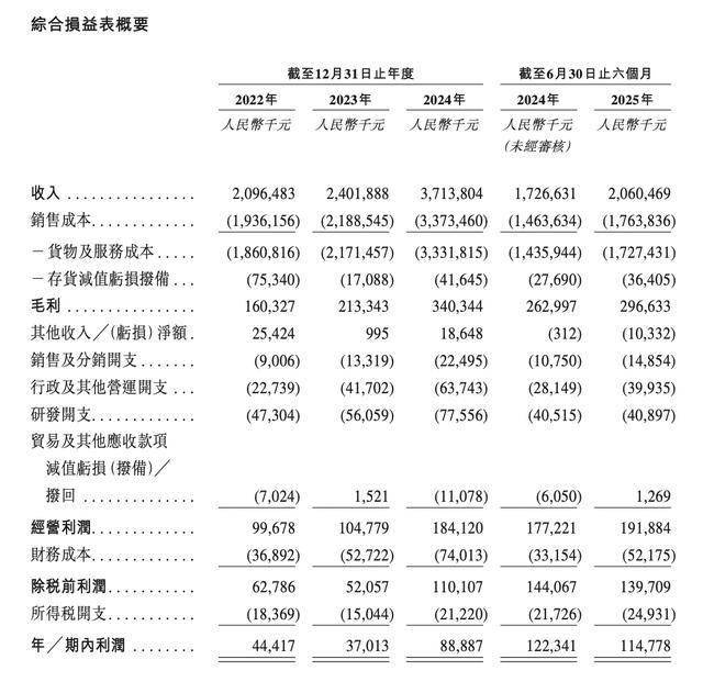 晶存科技41岁CFO李佳熙兼任董秘,曾任职毕马威华振、平安证券