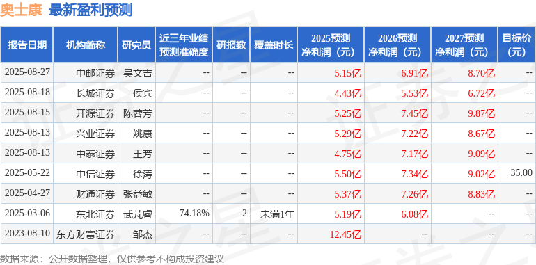 奥士康:10月30日投资者关系活动记录,平安证券、泰信基金等多家机构参与