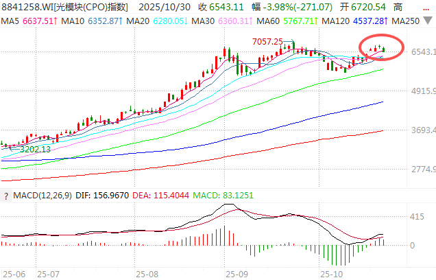 基民都在爆买这些基金