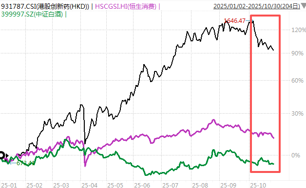 基民都在爆买这些基金