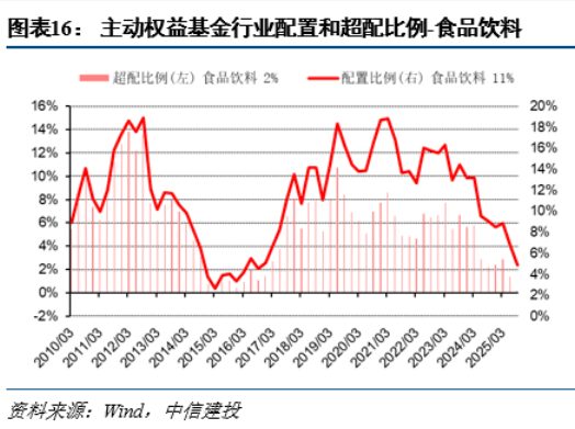 基民都在爆买这些基金