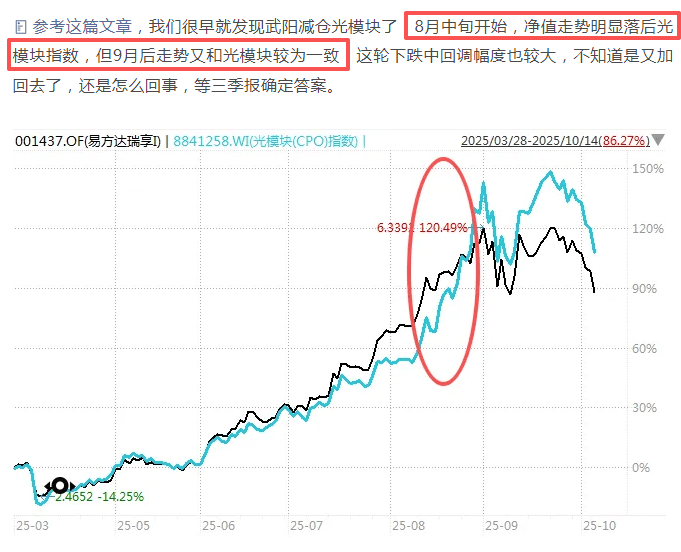 基民都在爆买这些基金