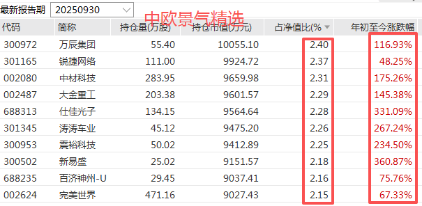 基民都在爆买这些基金
