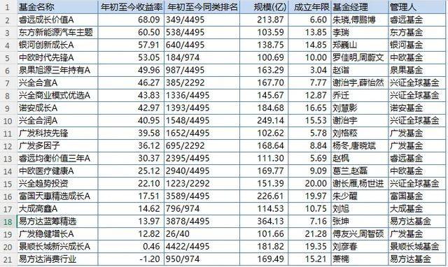 基金老将，买胜宏科技、新易盛狂赚20亿