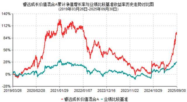 基金老将，买胜宏科技、新易盛狂赚20亿