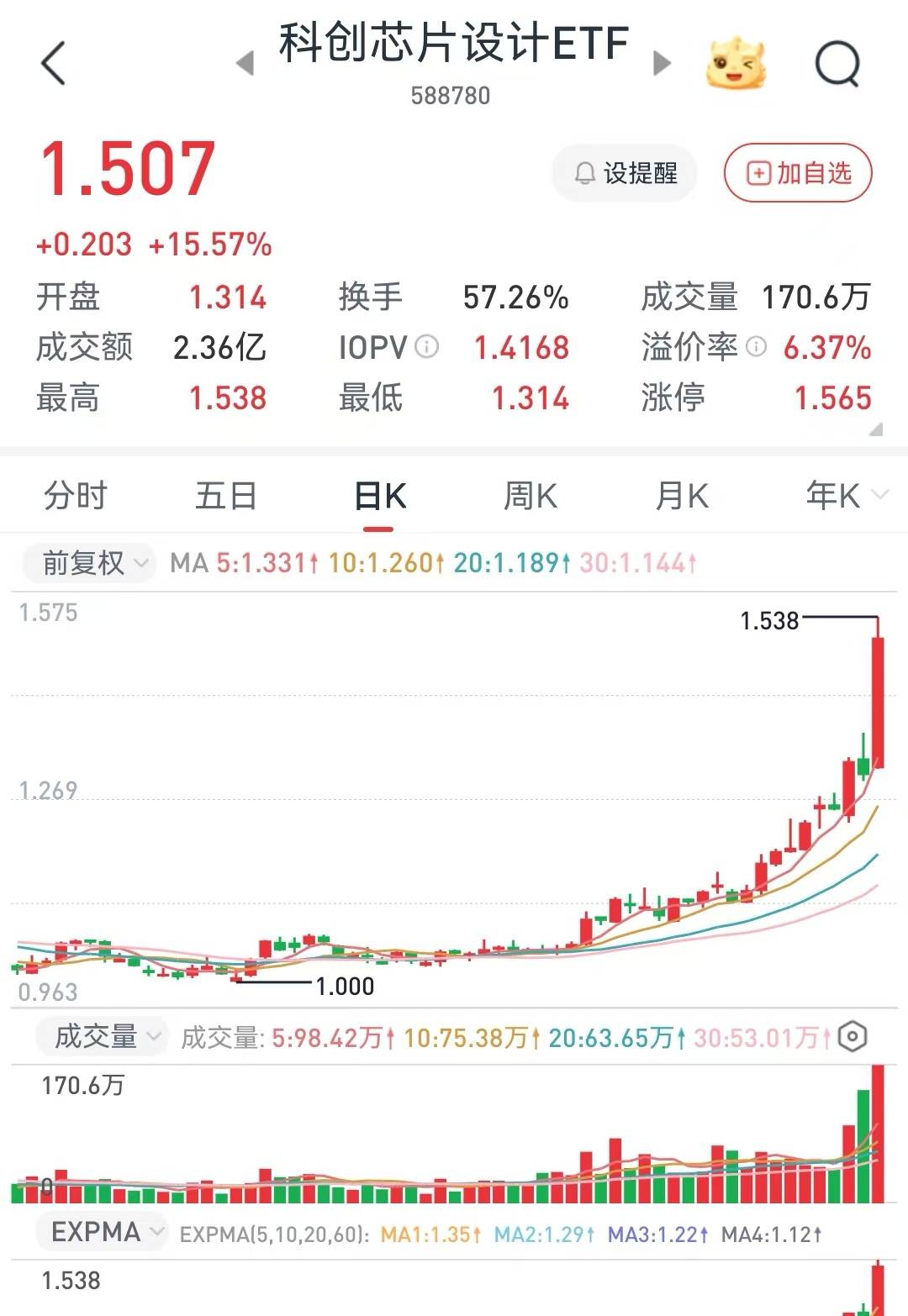 买ETF基金，新股民的最佳之选？海外投资者半年狂买130亿？