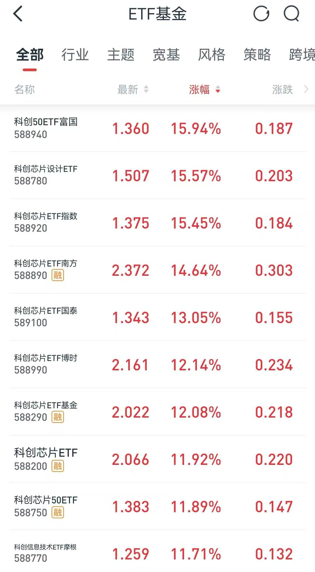 买ETF基金，新股民的最佳之选？海外投资者半年狂买130亿？