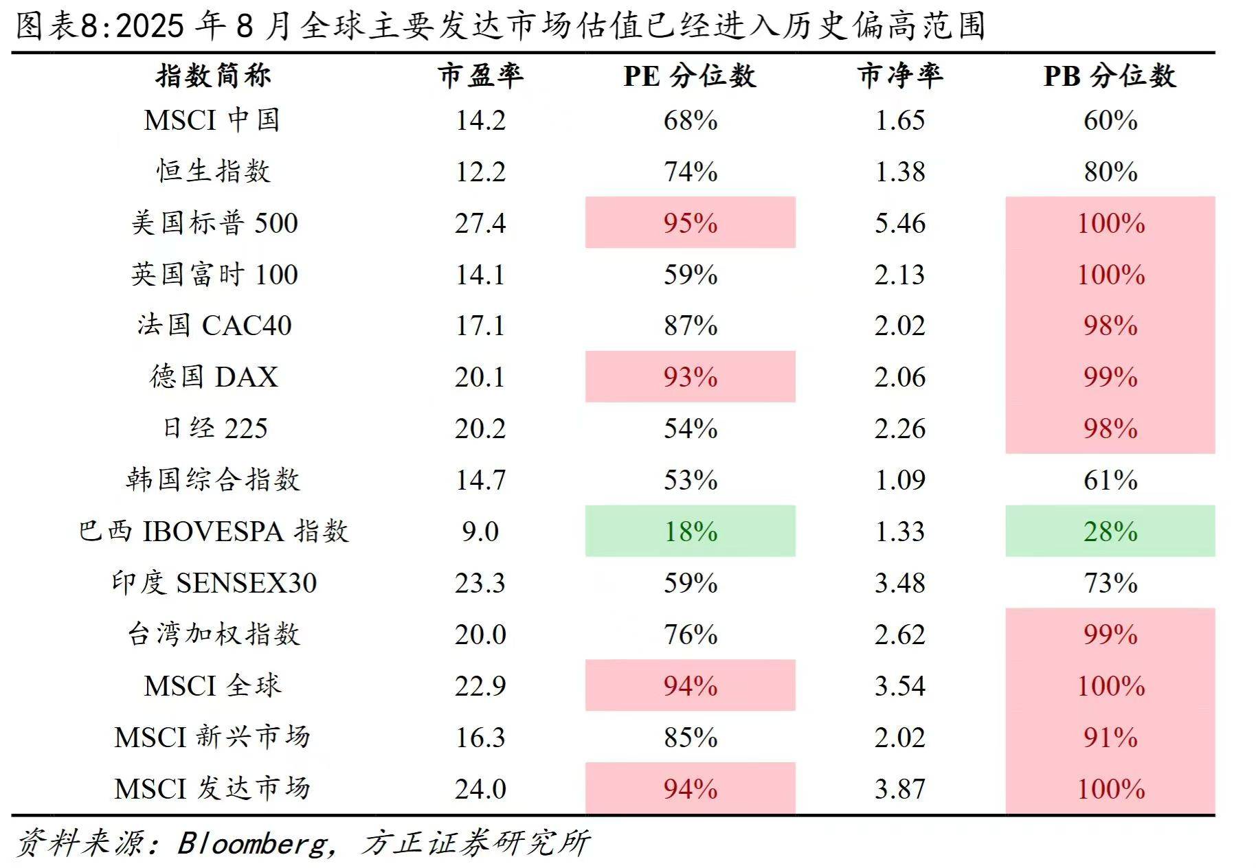 买ETF基金，新股民的最佳之选？海外投资者半年狂买130亿？