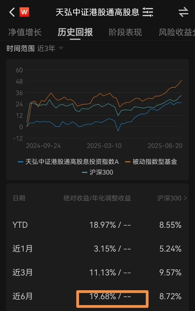 红利基金买哪个好？港股红利资产值得关注！