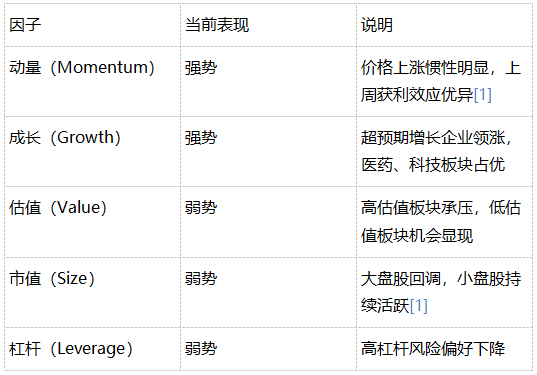 牛市买什么？中短期A股基金组合研究
