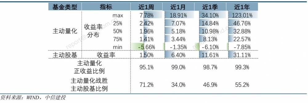 市场开炸量化开挂，量化基金接下来怎么买？