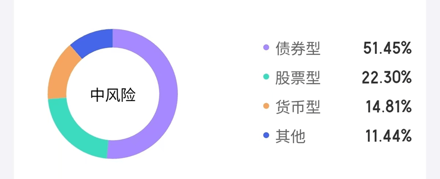 现在，我们怎么买指数基金赚稳稳的钱？