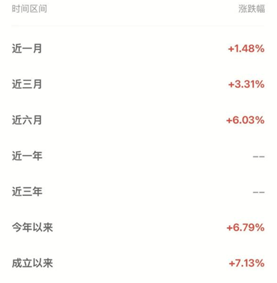 现在，我们怎么买指数基金赚稳稳的钱？