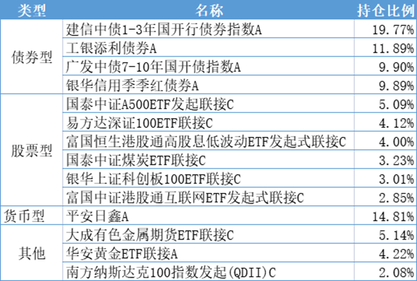 现在，我们怎么买指数基金赚稳稳的钱？