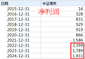 那个押中AI的基金经理，买煤炭了