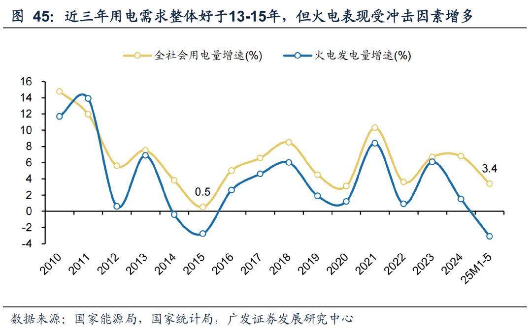 那个押中AI的基金经理，买煤炭了