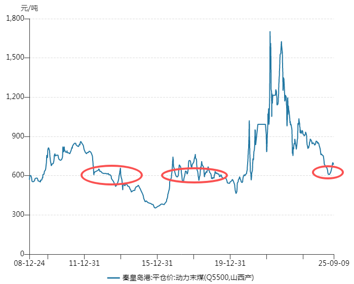 那个押中AI的基金经理，买煤炭了