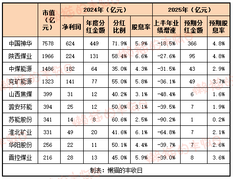 那个押中AI的基金经理，买煤炭了