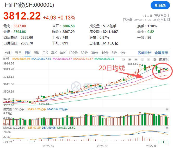 那个押中AI的基金经理，买煤炭了