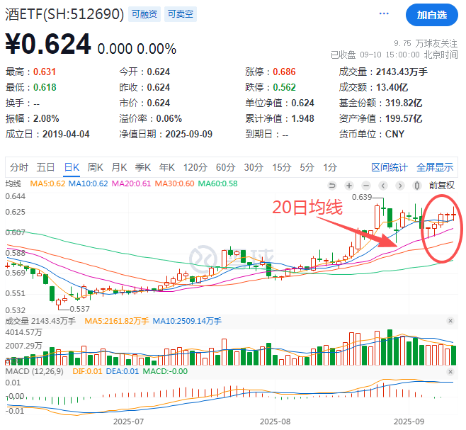 那个押中AI的基金经理，买煤炭了
